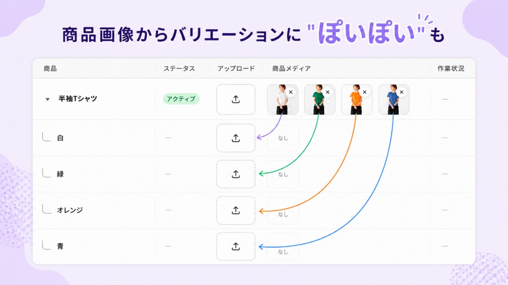 商品画像からバリエーションへドラッグ＆ドロップで画像を登録する画面